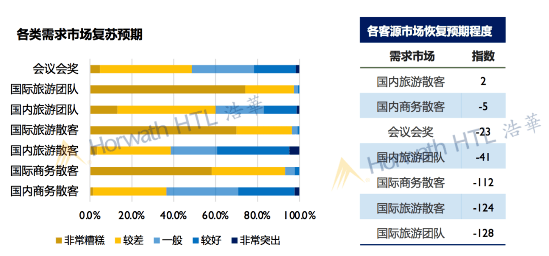 镜”下的中国高端酒店市场图鉴尊龙凯时人生就博登录“放大(图2)