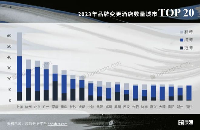 高端度假品牌「转型」潮尊龙凯时ag旗舰厅试玩(图7)