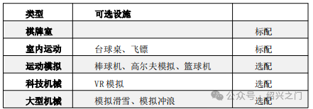 新高端酒店规划出炉！尊龙登录入口上虞全