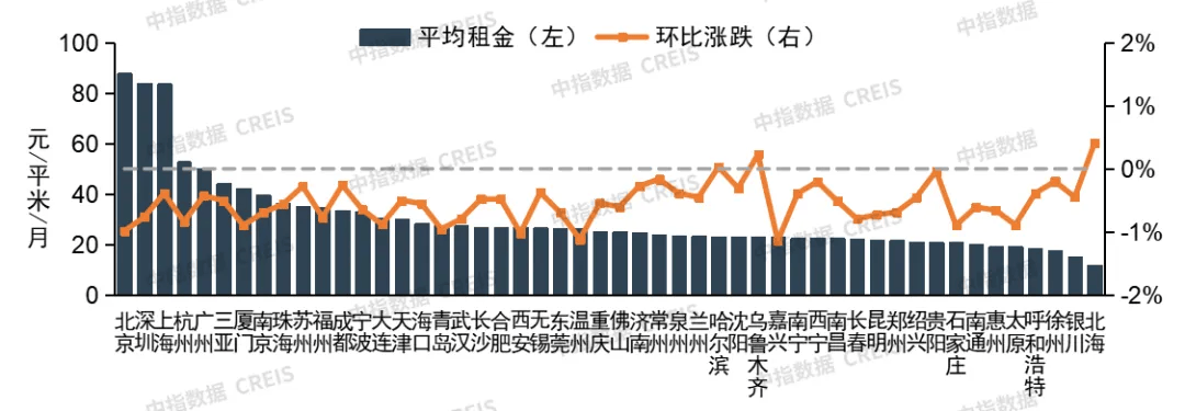 10月中国住房租赁企业规模排行榜尊龙凯时ag旗舰厅试玩2024年(图2)