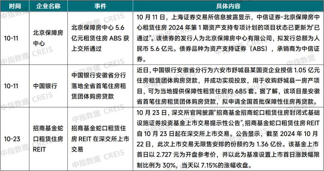 10月中国住房租赁企业规模排行榜尊龙凯时ag旗舰厅试玩2024年(图5)