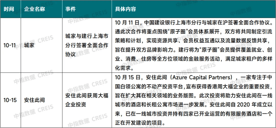 10月中国住房租赁企业规模排行榜尊龙凯时ag旗舰厅试玩2024年(图6)